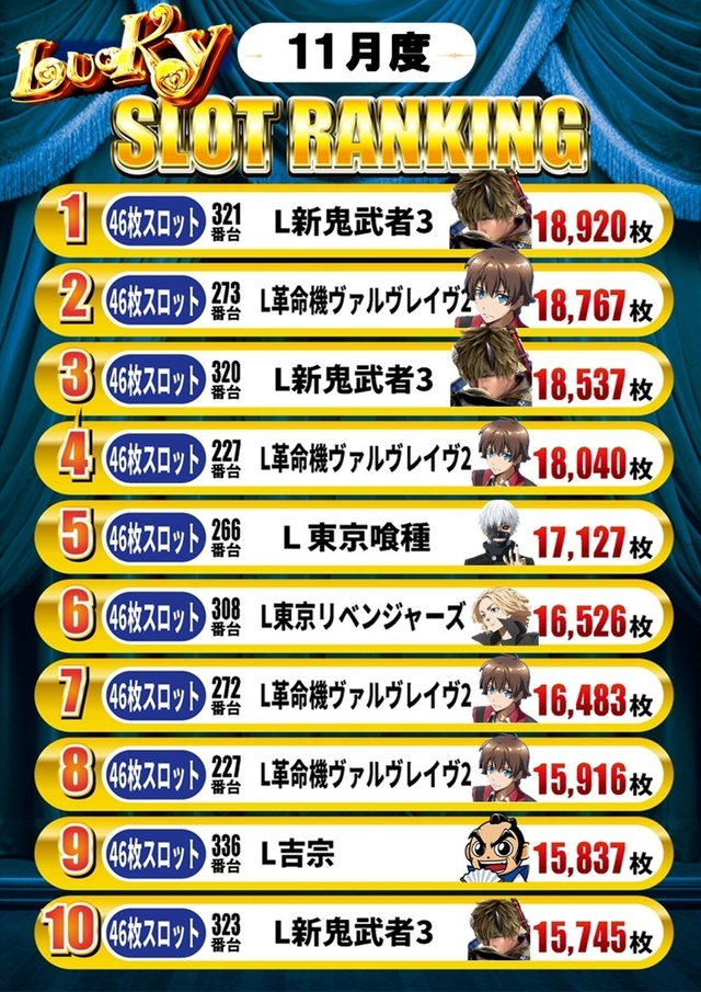 11月度スロットランキング